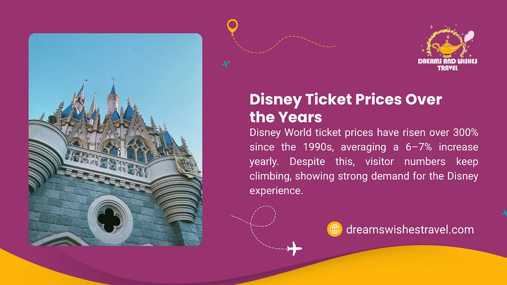 how much does it cost to get into disney world
