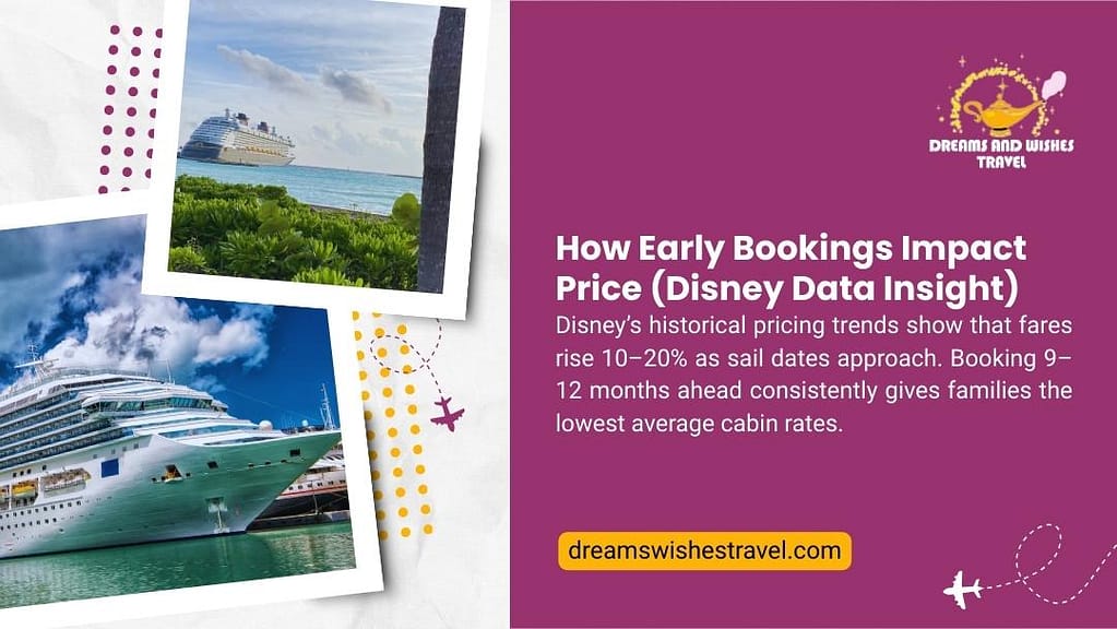 How much is a disney cruise for a family of 4
- Dreams and Wishes Travel: Disney Cruise pricing insight – fares rise 10–20% closer to sail date. Booking 9–12 months ahead consistently secures the lowest cabin rates.