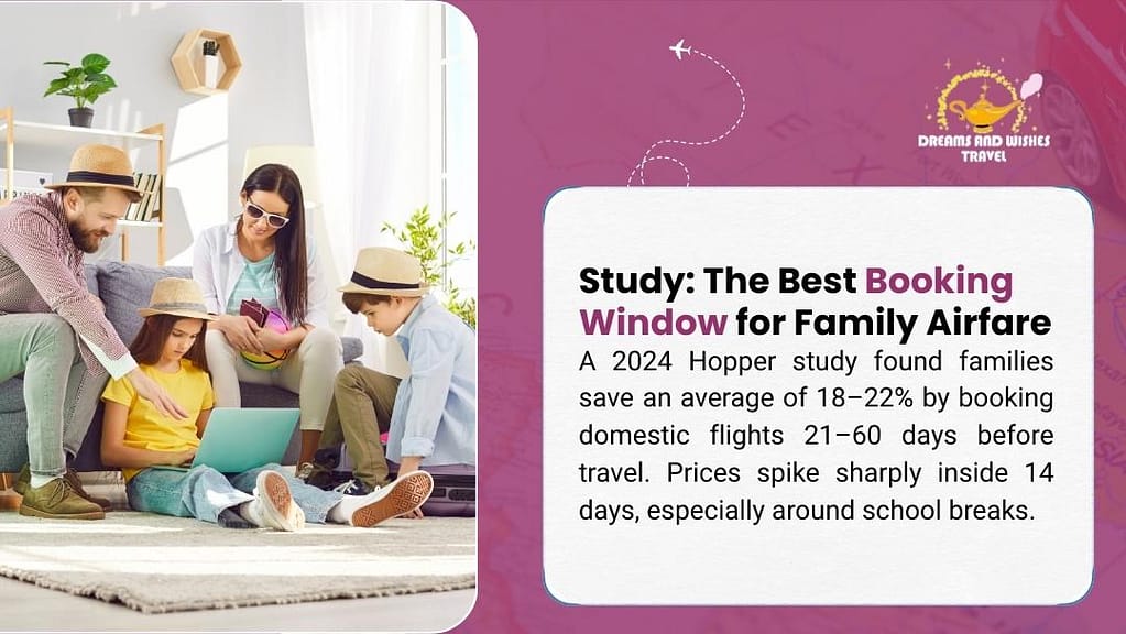 Dreams and Wishes Travel: Family planning vacation on laptop. 2024 Hopper study shows booking domestic flights 21–60 days out saves families 18–22%; prices spike inside 14 days.