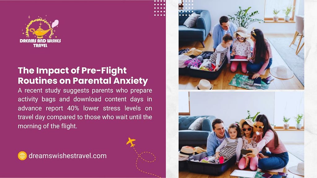 Dreams and Wishes Travel: "Pre-Flight Routines Cut Parental Anxiety" – Parents who prep activity bags & downloads days ahead report 40% less travel-day stress. Happy family packing together.
