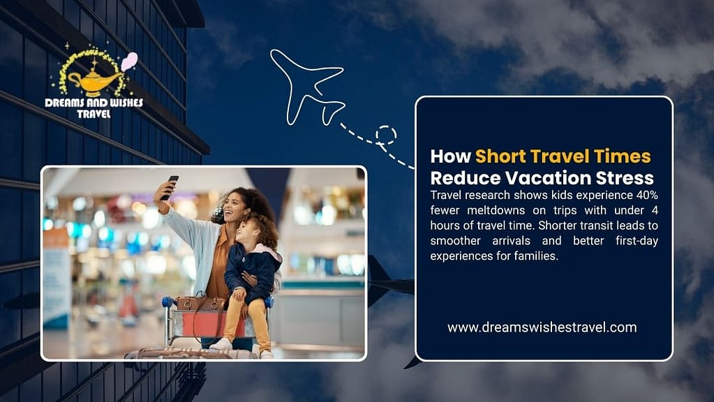 Mother taking selfie with child on luggage cart at airport. Text: How Short Travel Times Reduce Vacation Stress – Trips under 4 hours cut kids' meltdowns 40% & improve family arrival mood.